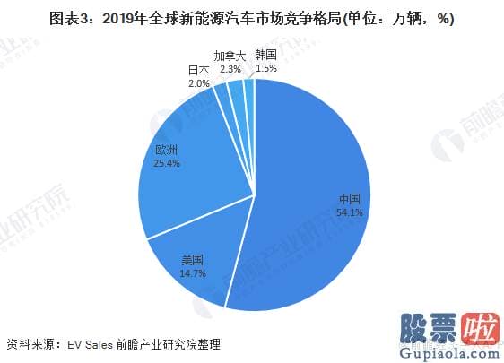 中国公民投资美股_2020年全球新能源汽车行业销售市场现状及进展行情趋势预测 将来几年特斯拉龙头地位难以超越