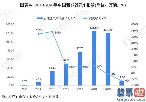 中国公民投资美股_2020年全球新能源汽车行业销售市场现状及进展行情趋势预测 将来几年特斯拉龙头地位难以超越