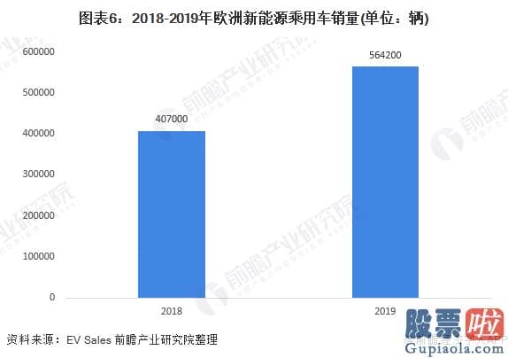 中国公民投资美股_2020年全球新能源汽车行业销售市场现状及进展行情趋势预测 将来几年特斯拉龙头地位难以超越