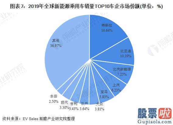中国公民投资美股_2020年全球新能源汽车行业销售市场现状及进展行情趋势预测 将来几年特斯拉龙头地位难以超越