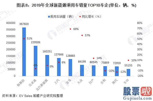 中国公民投资美股_2020年全球新能源汽车行业销售市场现状及进展行情趋势预测 将来几年特斯拉龙头地位难以超越
