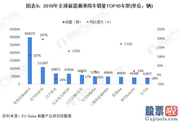 中国公民投资美股_2020年全球新能源汽车行业销售市场现状及进展行情趋势预测 将来几年特斯拉龙头地位难以超越