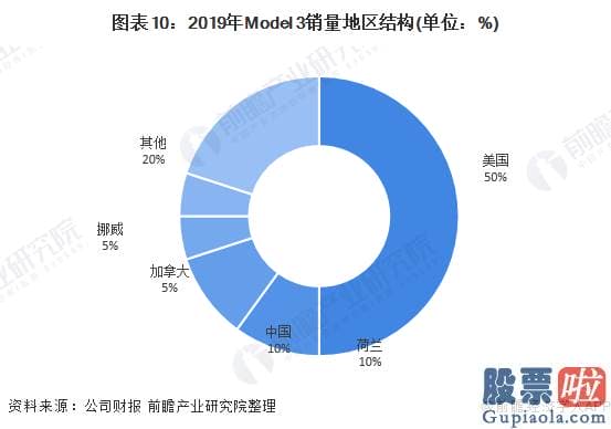 中国公民投资美股_2020年全球新能源汽车行业销售市场现状及进展行情趋势预测 将来几年特斯拉龙头地位难以超越