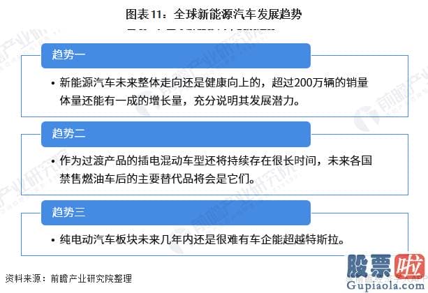 中国公民投资美股_2020年全球新能源汽车行业销售市场现状及进展行情趋势预测 将来几年特斯拉龙头地位难以超越