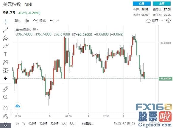 美股投资成本：五角大楼刚刚宣布一决策、特朗普称今天是股市的大日子 美元垂头丧气美股士气高昂