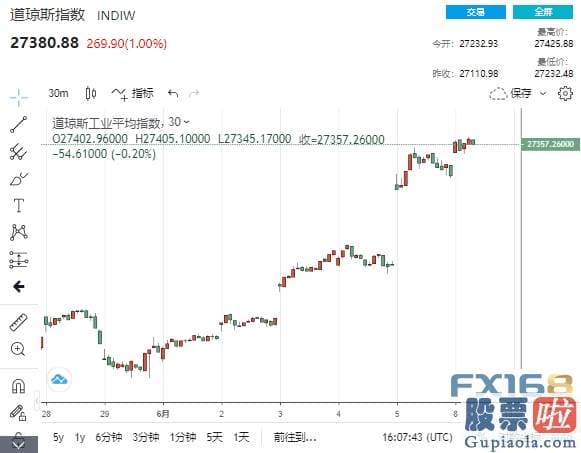 美股投资成本：五角大楼刚刚宣布一决策、特朗普称今天是股市的大日子 美元垂头丧气美股士气高昂