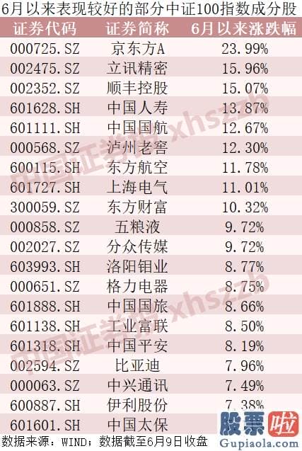 今日股市预测分析分析-罕见！北向资金连续12天净买入 私募看好这类股