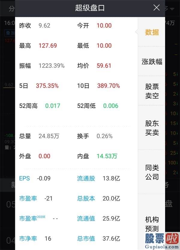 2018投资美股好吗_盘中暴涨1200% 一日熔断十多次！中概股房多多股价创历史新高
