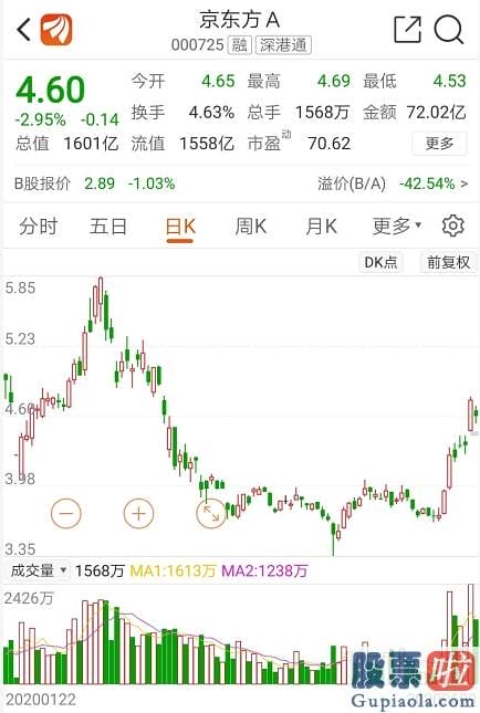 今日股票行情分析预测-刚刚！欧美全线回调 两大“反向魔咒”又现