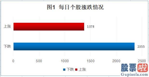 每日股市行情大盘分析预测_两市小幅度波动 北向资金延续净流入