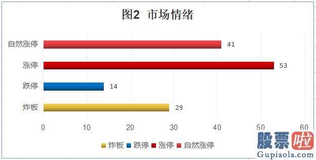 每日股市行情大盘分析预测_两市小幅度波动 北向资金延续净流入