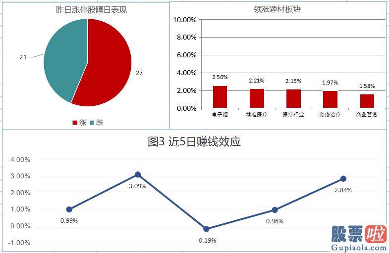 每日股市行情大盘分析预测_两市小幅度波动 北向资金延续净流入