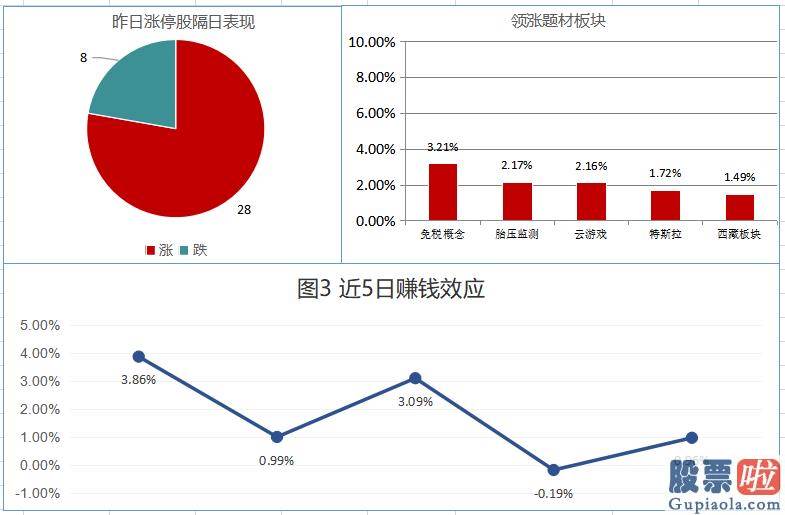 19年股市分析预测图：两市回调 食品消费类股票下挫