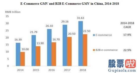 同花顺实时美股行情 欲借B2B电商转型 爱车小屋(CARH.US)仍靠香氛“撑起”一片天