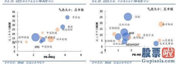 股市分析预测图怎么恢复_三重驱动 科技再起