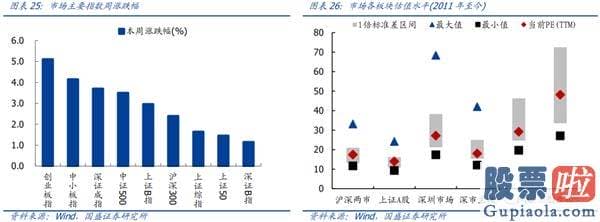 股市分析预测图怎么恢复_三重驱动 科技再起