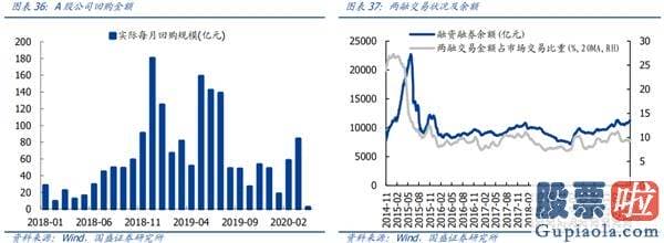 股市分析预测图怎么恢复_三重驱动 科技再起