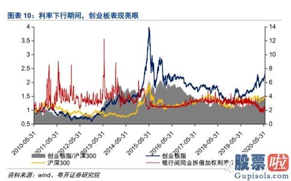 股票行情预测分析师杨敏：指数有望向更高级别反弹区间迈进