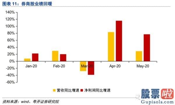 股票行情预测分析师杨敏：指数有望向更高级别反弹区间迈进
