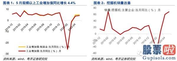 股票行情预测分析师杨敏：指数有望向更高级别反弹区间迈进