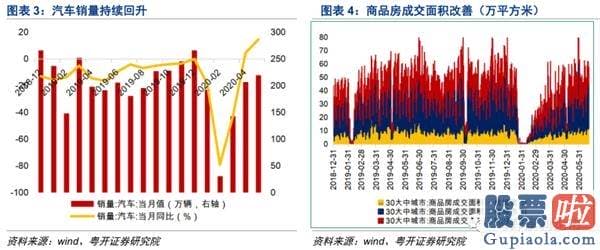股票行情预测分析师杨敏：指数有望向更高级别反弹区间迈进