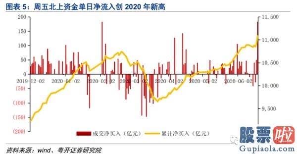 股票行情预测分析师杨敏：指数有望向更高级别反弹区间迈进
