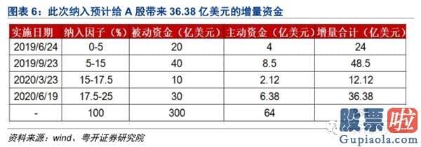 股票行情预测分析师杨敏：指数有望向更高级别反弹区间迈进