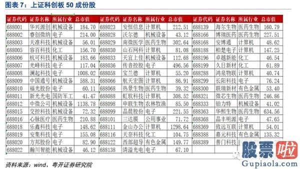 股票行情预测分析师杨敏：指数有望向更高级别反弹区间迈进