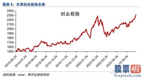 股票行情预测分析师杨敏：指数有望向更高级别反弹区间迈进
