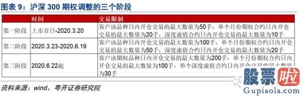 股票行情预测分析师杨敏：指数有望向更高级别反弹区间迈进