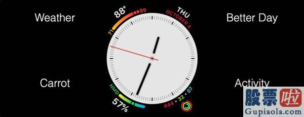投资美团的A股_苹果WWDC 2020前瞻：3分钟熟悉你想了解的一切