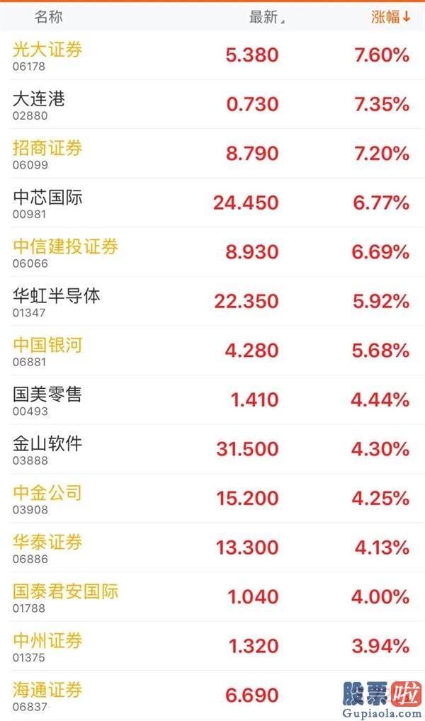 2020股市预测分析 券商股掀涨停潮 科技版块重回强势！“牛市”又成了高频词！