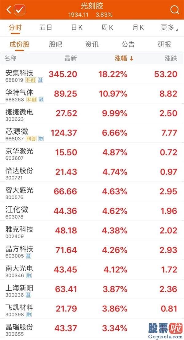 2020股市预测分析 券商股掀涨停潮 科技版块重回强势！“牛市”又成了高频词！