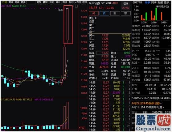 李大霄明天股市预测分析图_四大信号发动！牛市旗手飙涨、A股成交创3个月新高 大行情真要来？