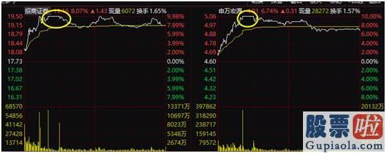 李大霄明天股市预测分析图_四大信号发动！牛市旗手飙涨、A股成交创3个月新高 大行情真要来？