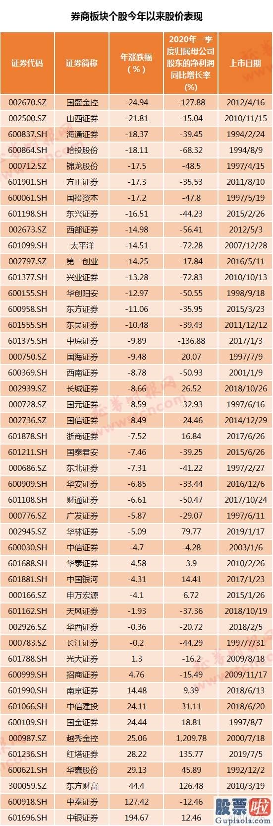 李大霄明天股市预测分析图_四大信号发动！牛市旗手飙涨、A股成交创3个月新高 大行情真要来？