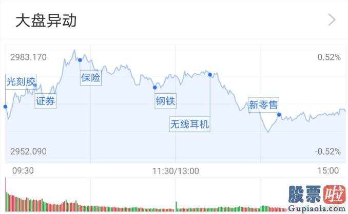明日股票行情分析预测走势-创业板指7连阳 券商冲锋、科技接力！公募怎么看？