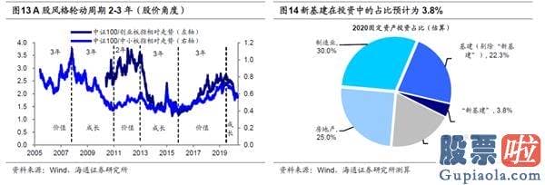 股票行情预测分析2020-对比历史 看行业分化
