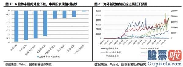 股市行情预测分析走势-结构行情下哪些公司将进入机构“瞄准镜”？