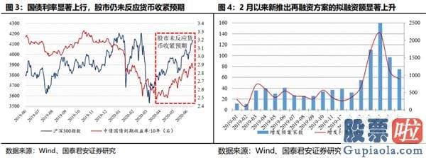 股市行情预测分析走势-结构行情下哪些公司将进入机构“瞄准镜”？