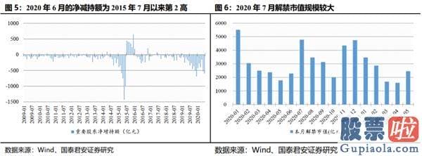 股市行情预测分析走势-结构行情下哪些公司将进入机构“瞄准镜”？