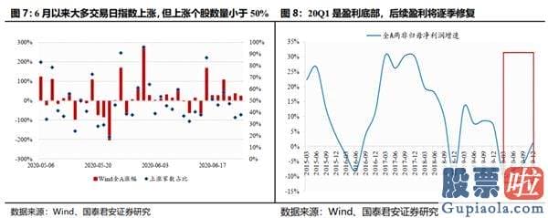股市行情预测分析走势-结构行情下哪些公司将进入机构“瞄准镜”？