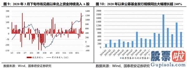 股市行情预测分析走势-结构行情下哪些公司将进入机构“瞄准镜”？