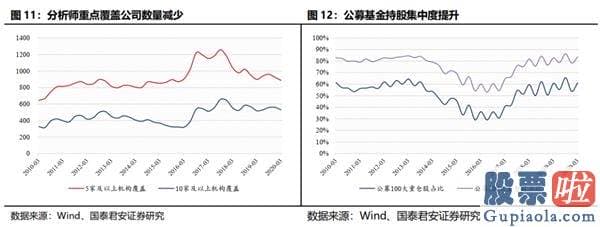 股市行情预测分析走势-结构行情下哪些公司将进入机构“瞄准镜”？