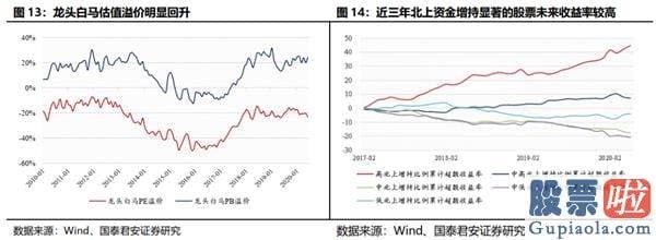股市行情预测分析走势-结构行情下哪些公司将进入机构“瞄准镜”？