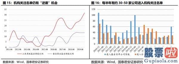 股市行情预测分析走势-结构行情下哪些公司将进入机构“瞄准镜”？