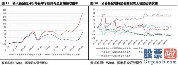 股市行情预测分析走势-结构行情下哪些公司将进入机构“瞄准镜”？