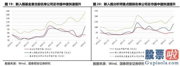 股市行情预测分析走势-结构行情下哪些公司将进入机构“瞄准镜”？