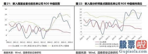 股市行情预测分析走势-结构行情下哪些公司将进入机构“瞄准镜”？