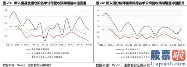 股市行情预测分析走势-结构行情下哪些公司将进入机构“瞄准镜”？